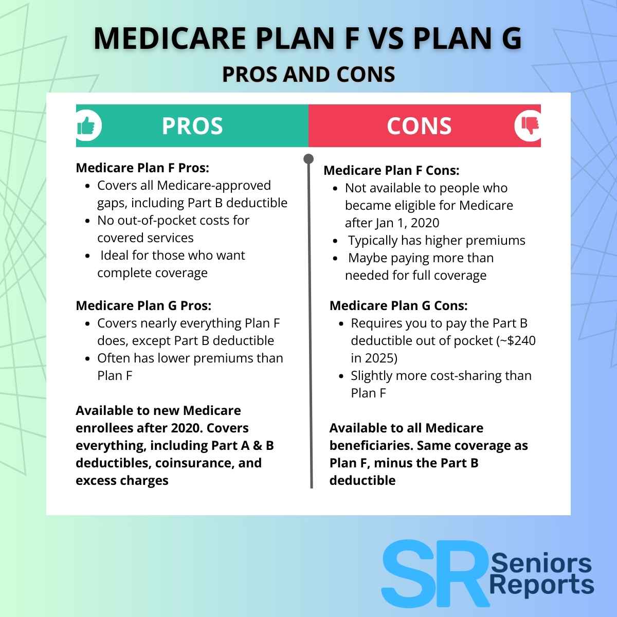 Medicare plan F vs plan G pros and cons